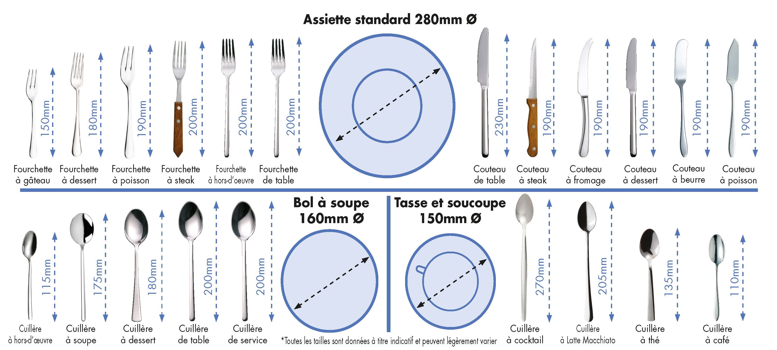 Guide couverts